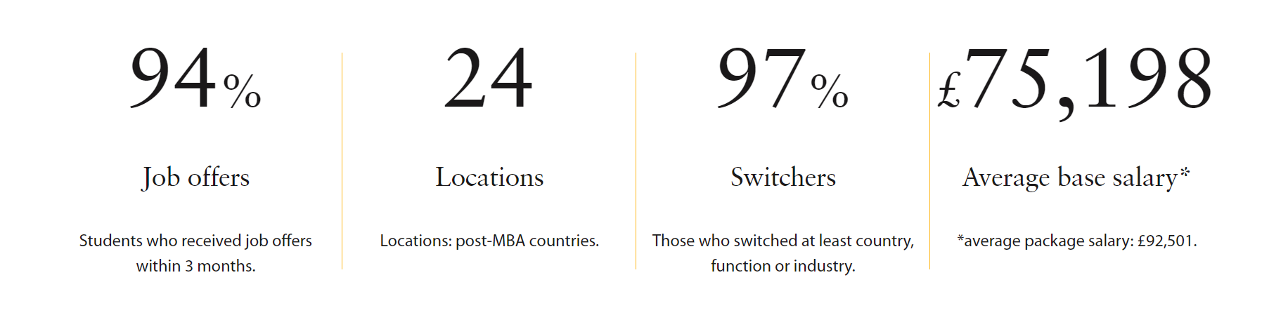 Cambridge visual data 5
